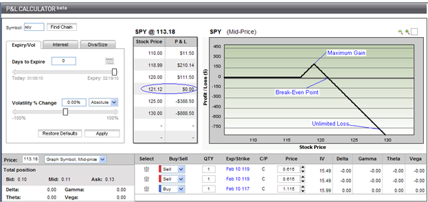 Long Ratio Vertical Call Spread Long Ratio Vertical Call Spread